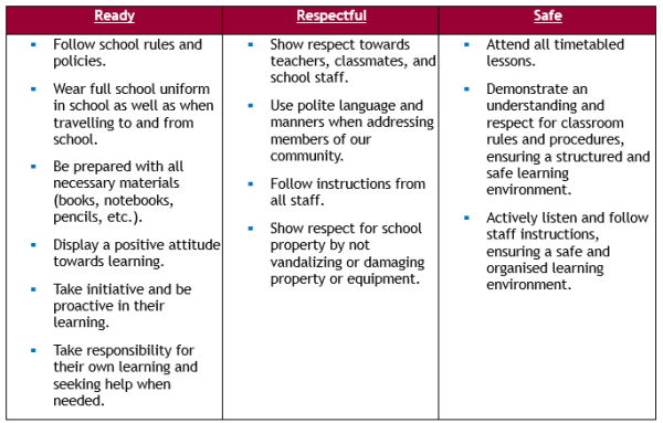 Ready Respectful Safe v2